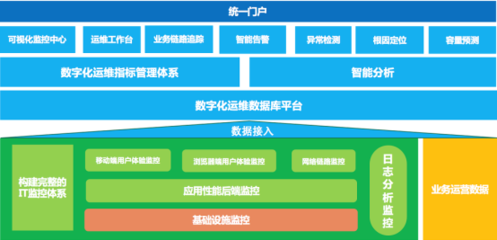 连中两元！云智慧喜获金融行业专家推荐TOP10解决方案奖，设施建设运营服务获高度认可