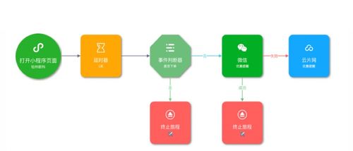 眼科医疗企业如何构建全域流量池与精细运营提升获客效率